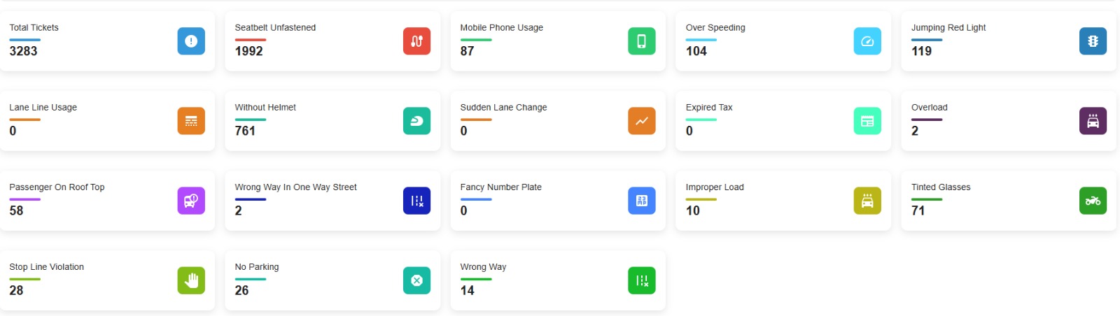 ای چالان نظام کے نفاذ کے بعد کراچی میں مؤثر کارروائیاں