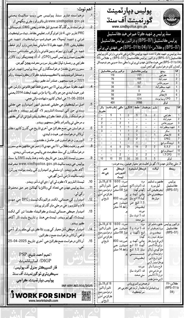 Sindh Police 800 New Jobs 2025