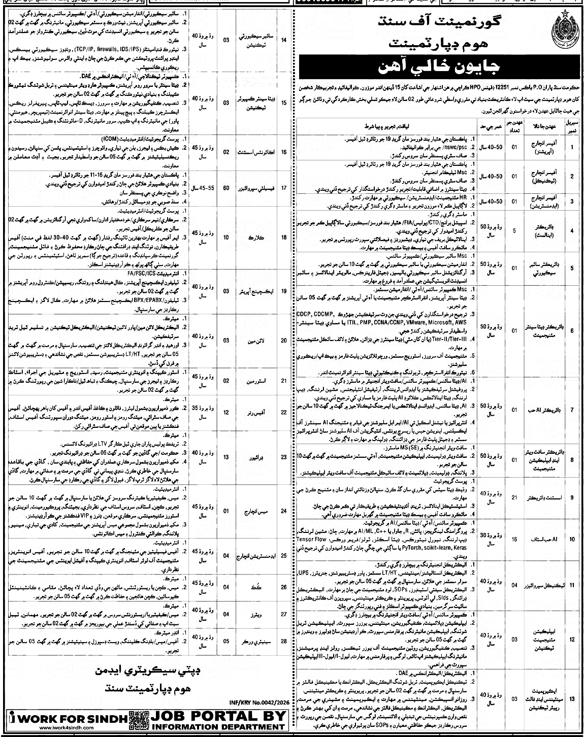 نوجوانن لاءِ خوشخبري.. سنڌ جي گهرو کاتي ۾ نوڪريون